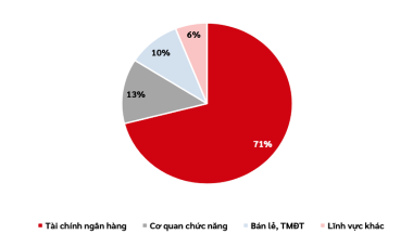 Báo cáo an ninh mạng Viettel 2024: Gia tăng lỗ hổng bảo mật và tấn công mã hóa dữ liệu