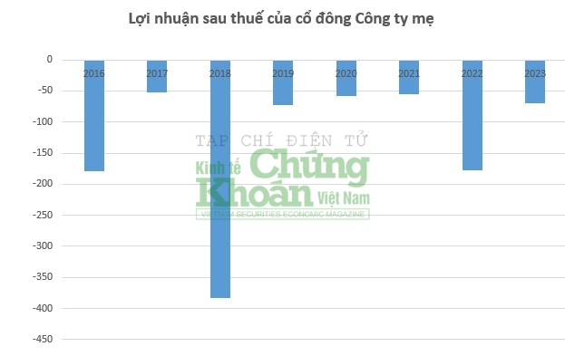 Công ty Sông Hồng làm ăn ra sao dưới thời Chủ tịch Trần Huyền Linh?