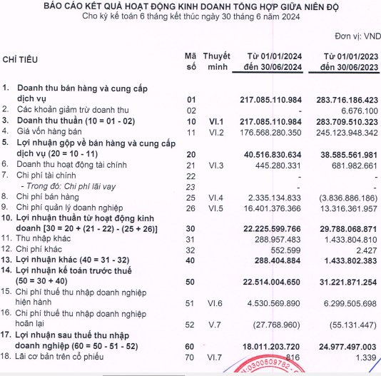 Dệt May 7 đối mặt thách thức hoàn thành kế hoạch năm 2024