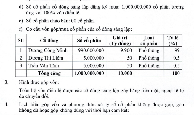 Doanh nghiệp nhà Him Lam muốn rót hơn 7.000 tỷ đồng vào dự án BĐS ở Long An