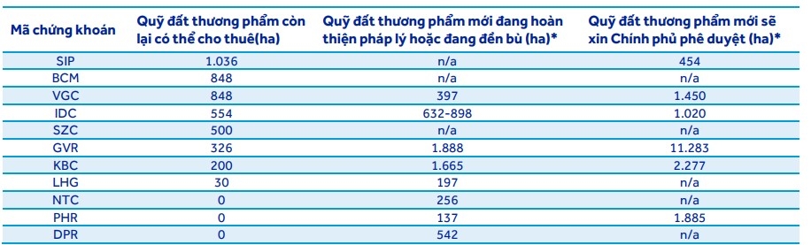 Sóng FDI đổ bộ: Doanh nghiệp nào đang 