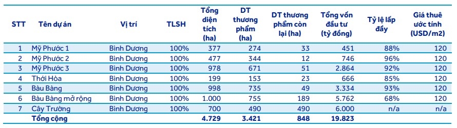 Sóng FDI đổ bộ: Doanh nghiệp nào đang 