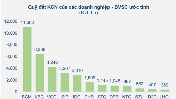 Sóng FDI đổ bộ: Doanh nghiệp nào đang 