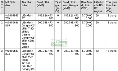 Postef – ông chủ ‘đất vàng’ 61 Trần Phú kinh doanh ra sao?