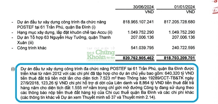 Postef – ông chủ ‘đất vàng’ 61 Trần Phú vừa trúng gói thầu hơn 200 tỷ đồng tại Mobifone