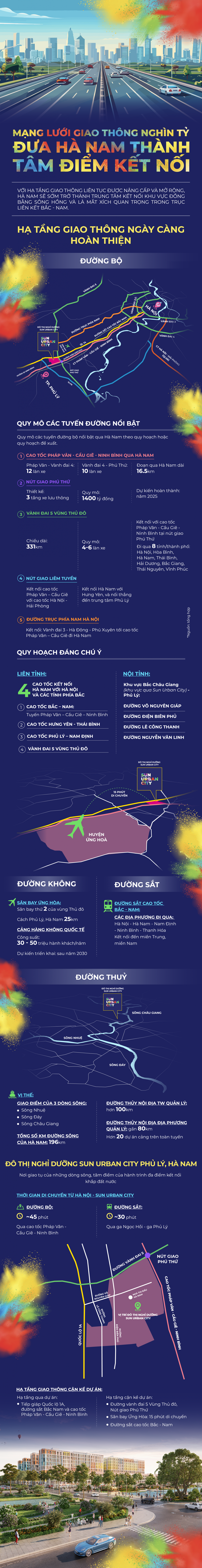 Infographic: Mạng lưới giao thông nghìn tỷ đưa Hà Nam thành tâm điểm kết nối