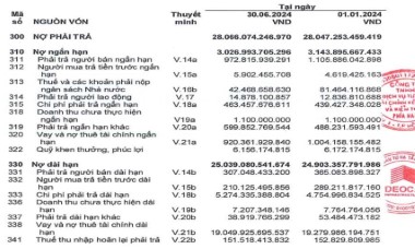 Gồng mình’ với khoản nợ 28.000 tỷ: Liệu HHV có thoát khỏi vòng xoáy nợ nần?