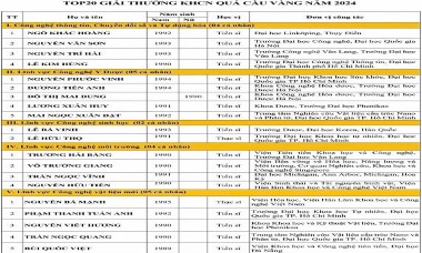 Giải thưởng Quả cầu vàng 2024: 20 ứng viên khoa học trẻ được đề cử nhận giải