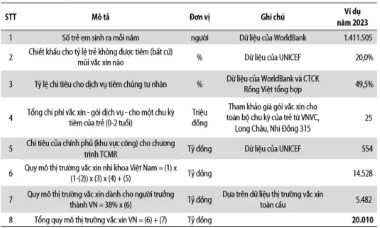 Thị trường vắc xin Việt Nam bùng nổ: VNVC và Long Châu cạnh tranh khốc liệt