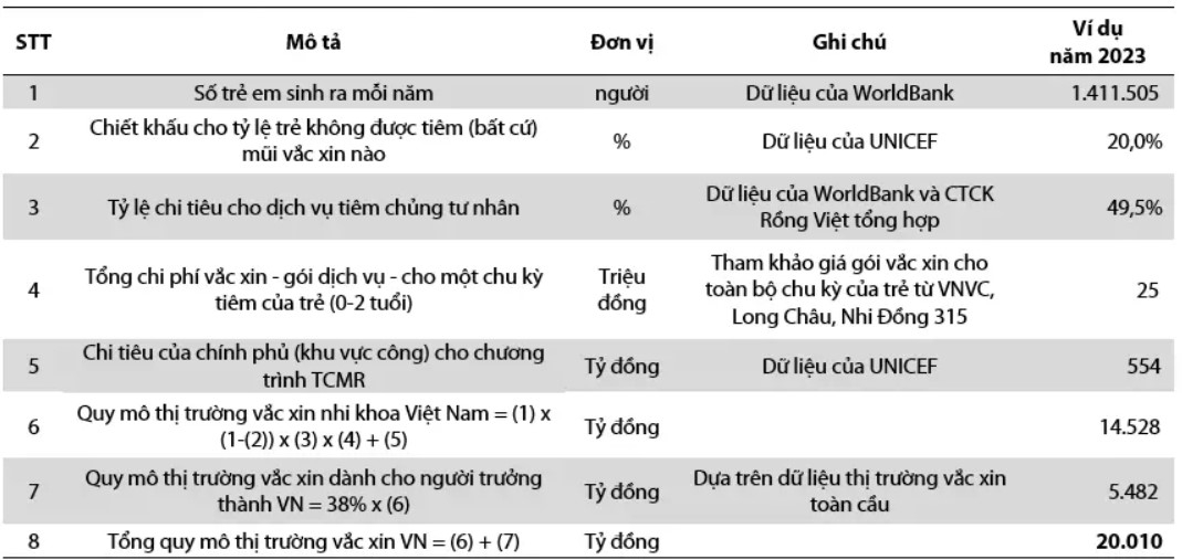 Thị trường vắc xin Việt Nam bùng nổ: VNVC và Long Châu cạnh tranh khốc liệt