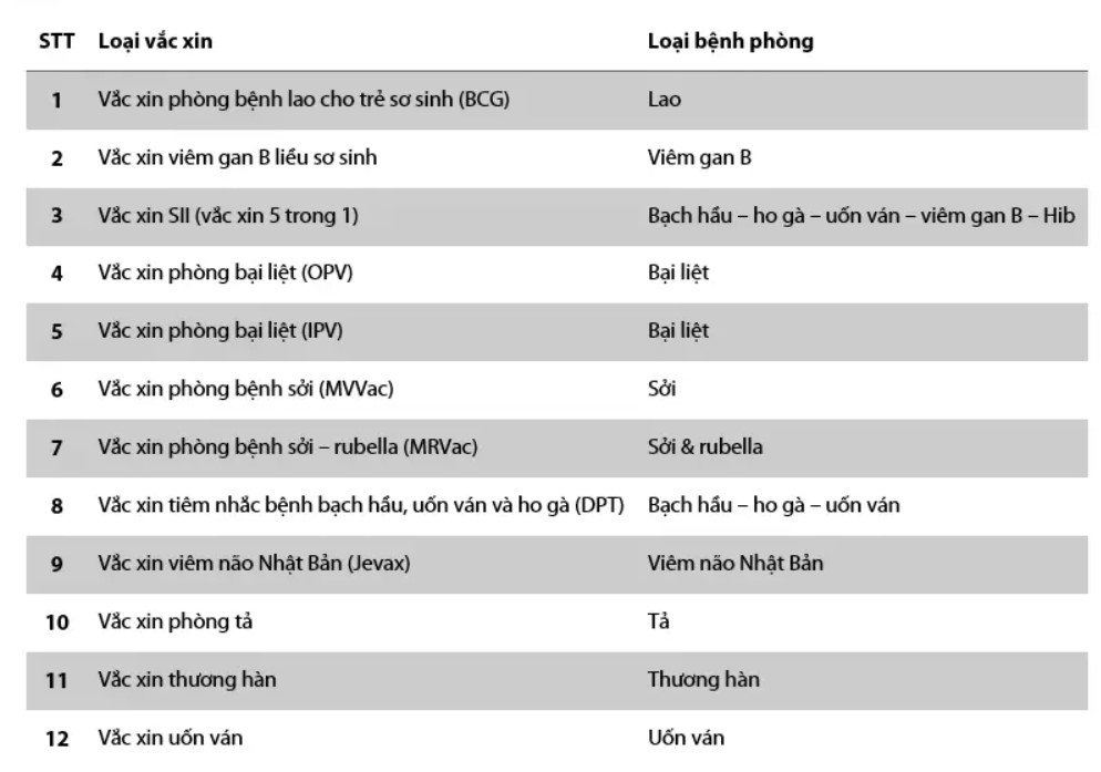 Thị trường vắc xin Việt Nam bùng nổ: VNVC và Long Châu cạnh tranh khốc liệt