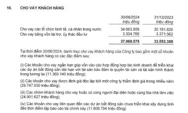 65% tổng dư nợ của EVNFinance thuộc về nhóm khách hàng có cùng đại diện hoặc cùng tòa nhà làm việc